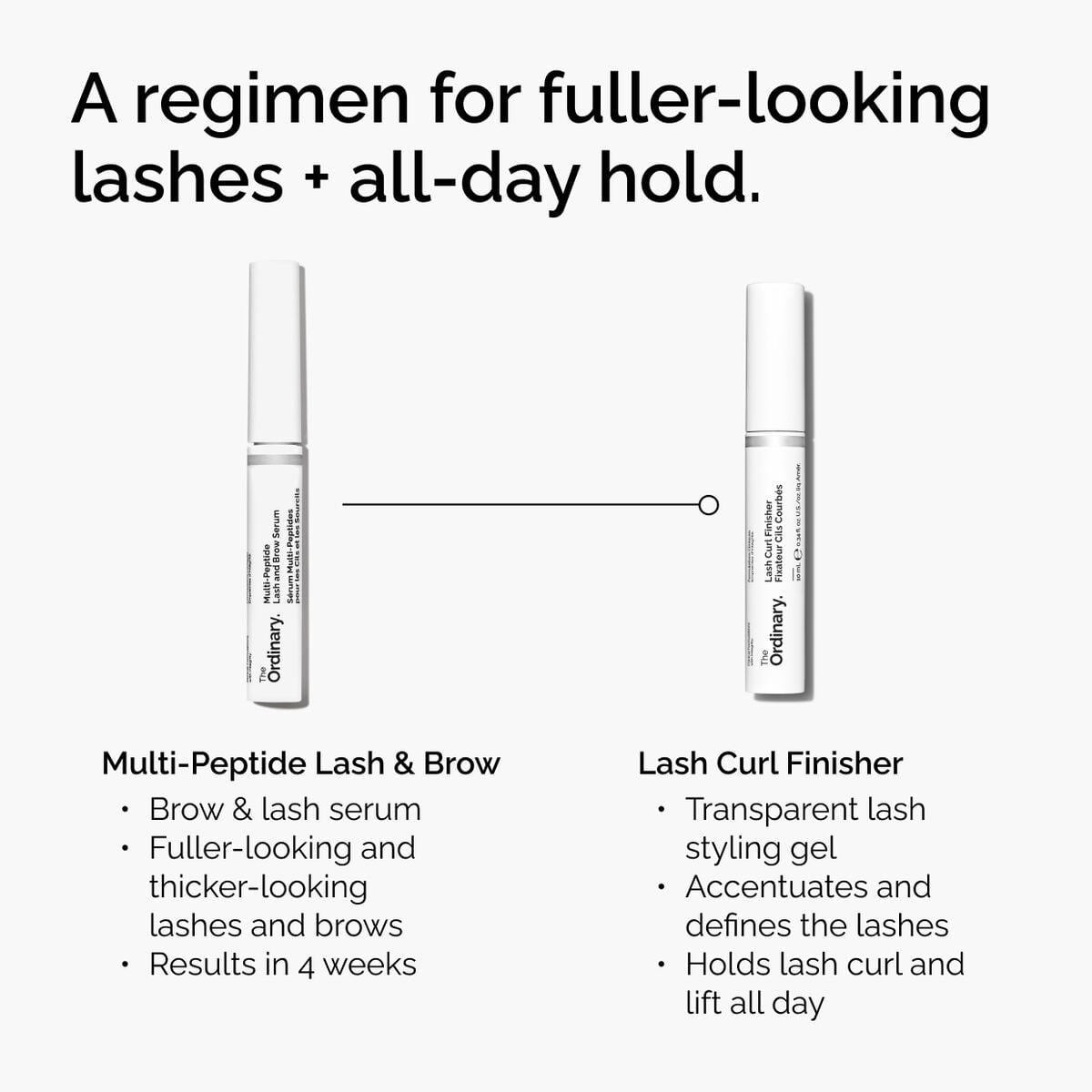lash-curl-finisher-n9 ord-lash-curl-finisher-regimen-graphic.jpg