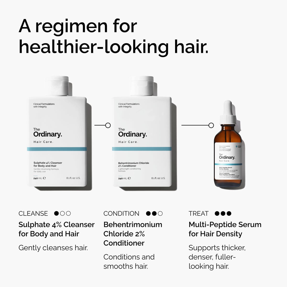 sulphate-4-cleanser-for-body-and-hair-n7 FY25-D41247-ORD-Web-PDP-Sul-Clnsr-1x1-EN-5.jpg