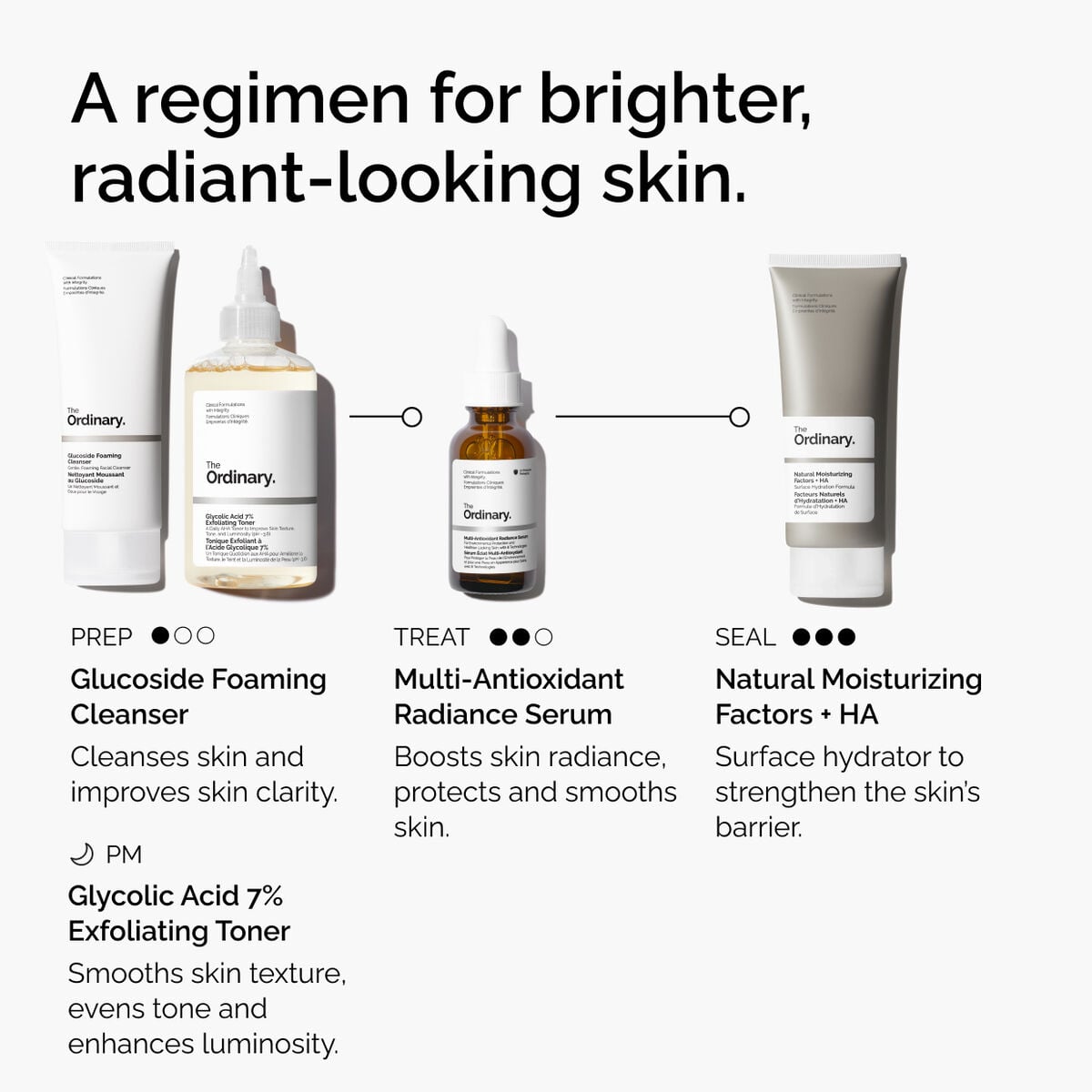 multi-antioxidant-radiance-serum-m3 ORD-MARS-regimen-graphic.jpg
