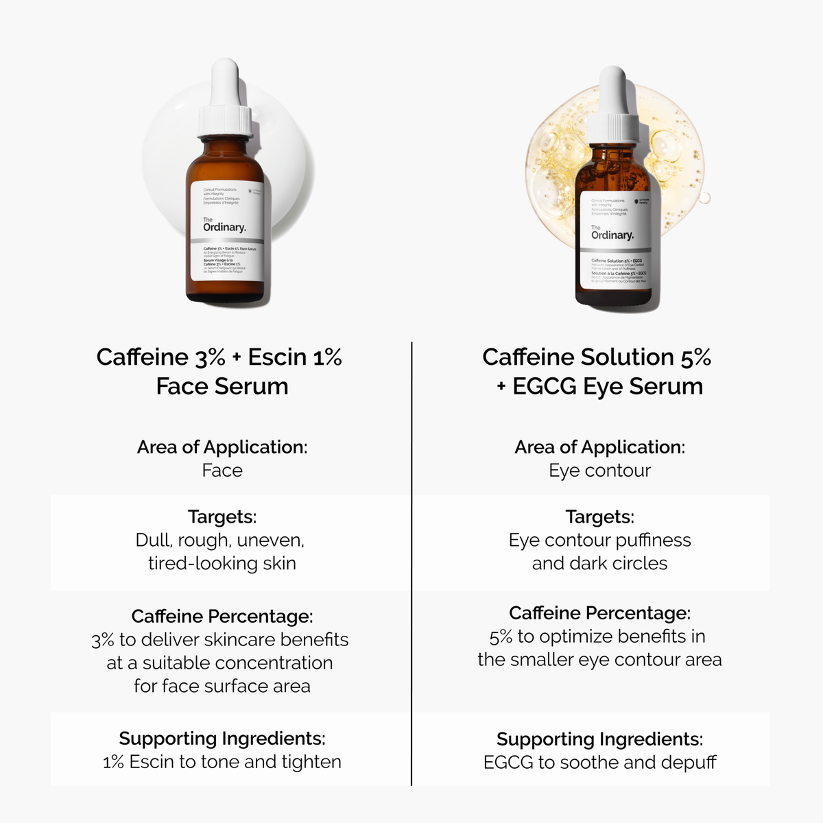 caffeine-3-escin-1-face-serum-v7 caffeine-serum-comparison-graphic.png