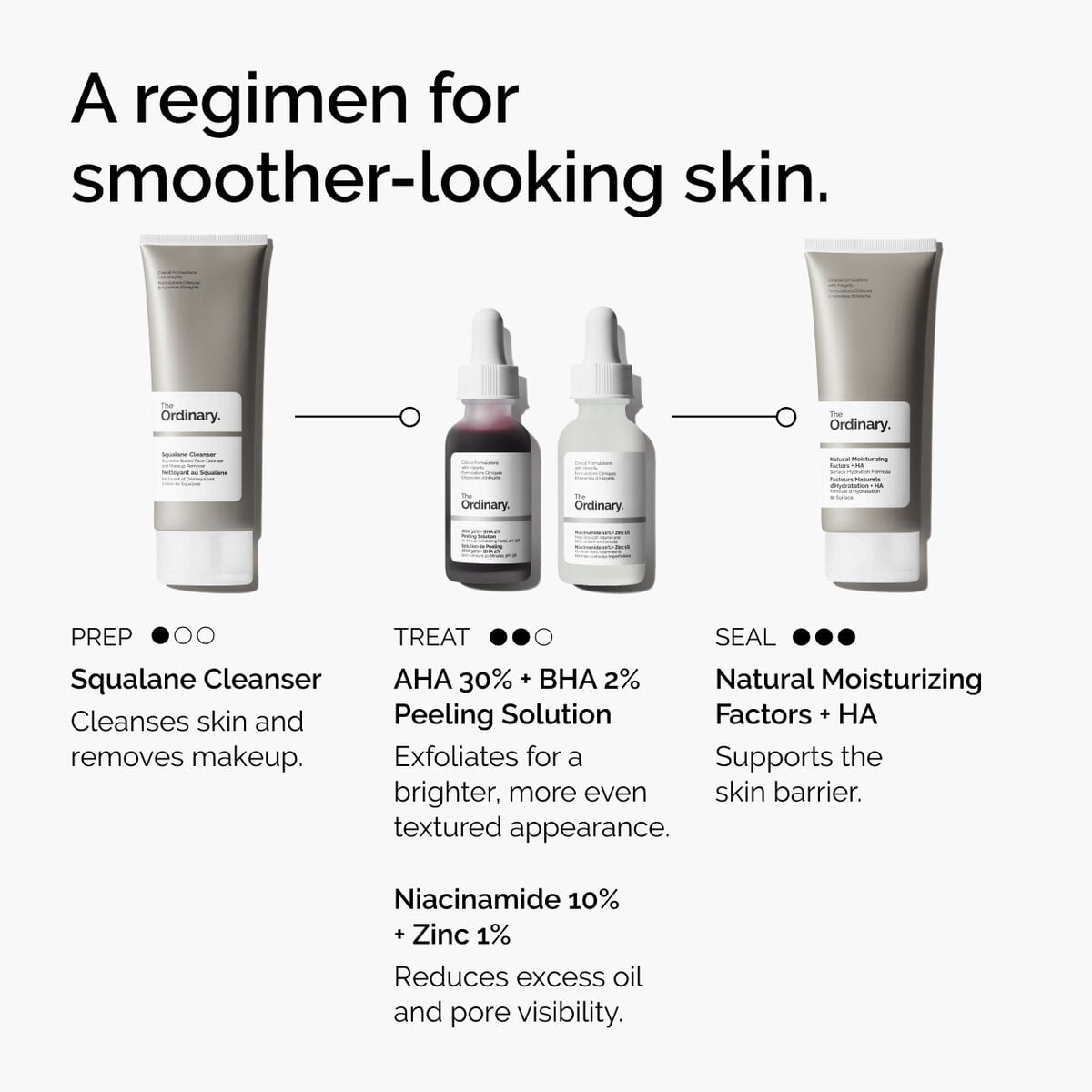 aha-30-bha-2-peeling-solution-n3 ord-aha-bha-peeling-solution-smooth-skin-regimen-graphic.jpg