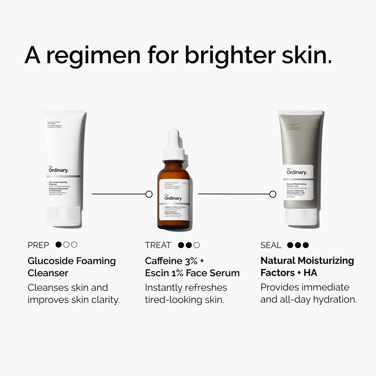caffeine-3-escin-1-face-serum-v7 ord-caffeine-3pct-escin-1pct-face-serum-regimen-graphic.png