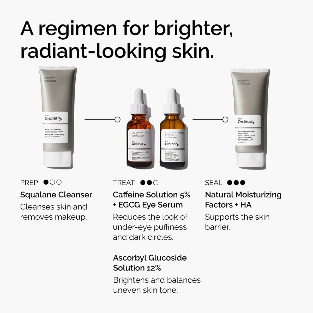 caffeine-solution-5-egcg-eye-serum-s1 ord-caffeine-5pct-egcg-eye-serum-regimen-graphic.jpg
