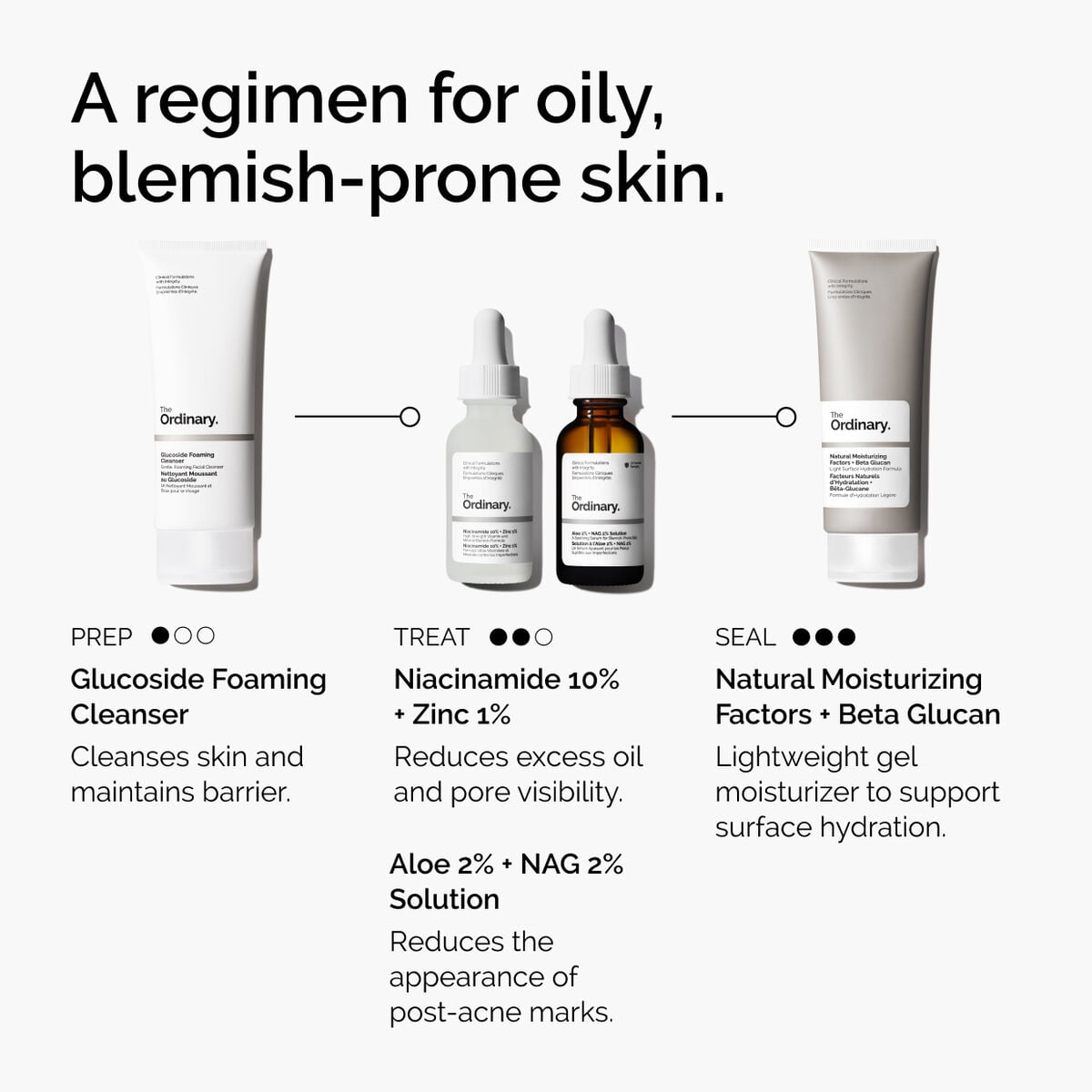 niacinamide-10-zinc-1-a3 ord-niacinamide-10-zinc-aloe-nag-regimen-graphic.jpg