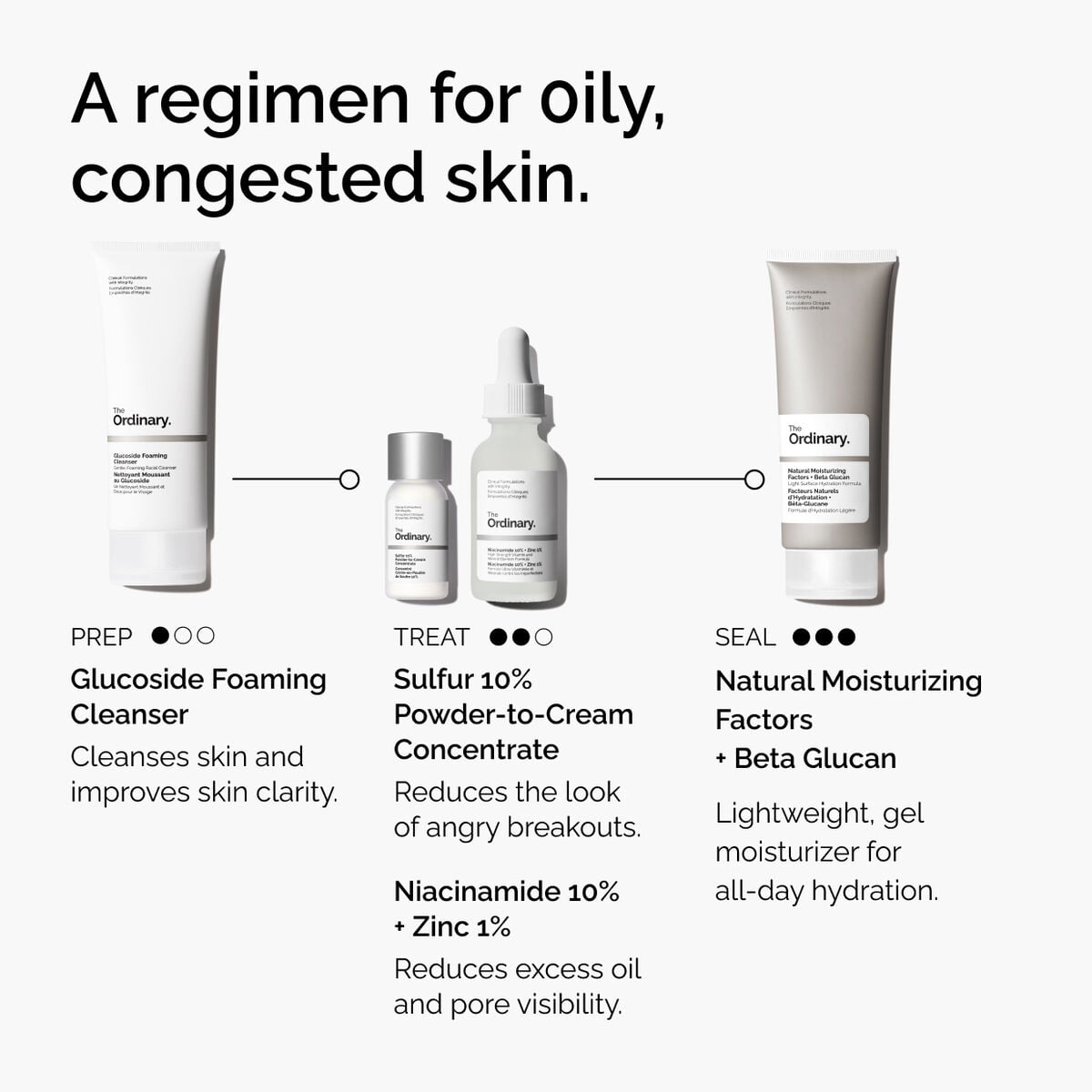 sulfur-10-powder-to-cream-concentrate-c8 ord-sulfur-10pct-powder-to-cream-concentrate-regimen-graphic.jpg