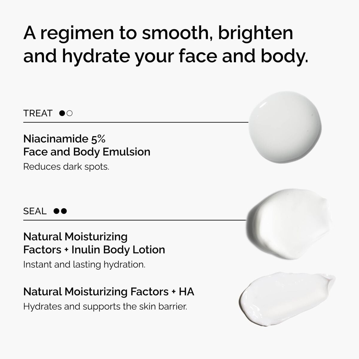 the-face-and-body-set-b2 rdn-the-face-and-body-set-regimen-graphic.jpg