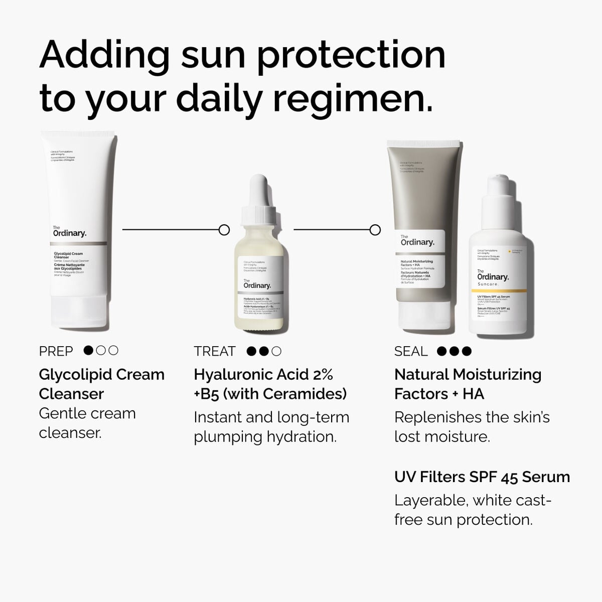 uv-filters-spf-45-serum-t0 uv-filters-spf-45-serum-regimen-graphic.jpg